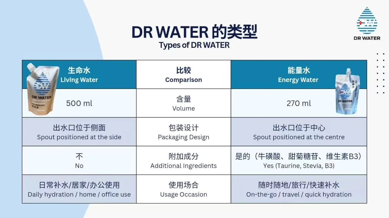DR WATER-能量水